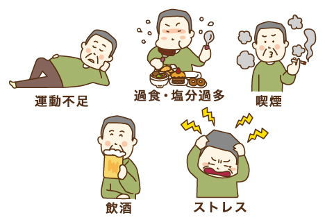 生活習慣病