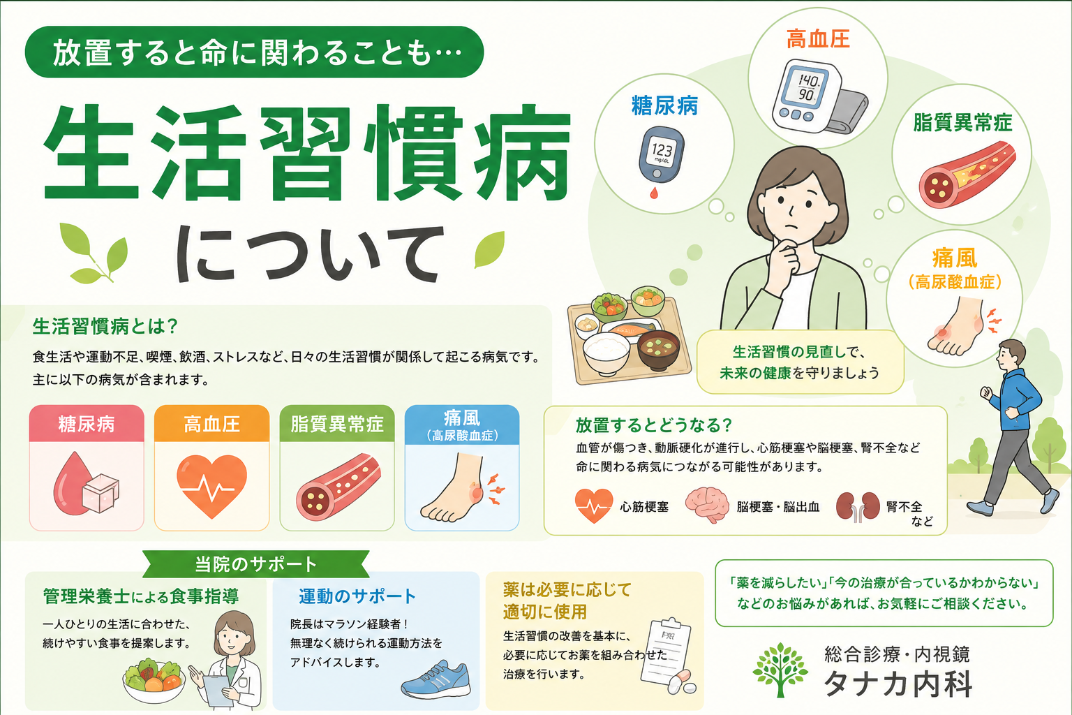 生活習慣病について